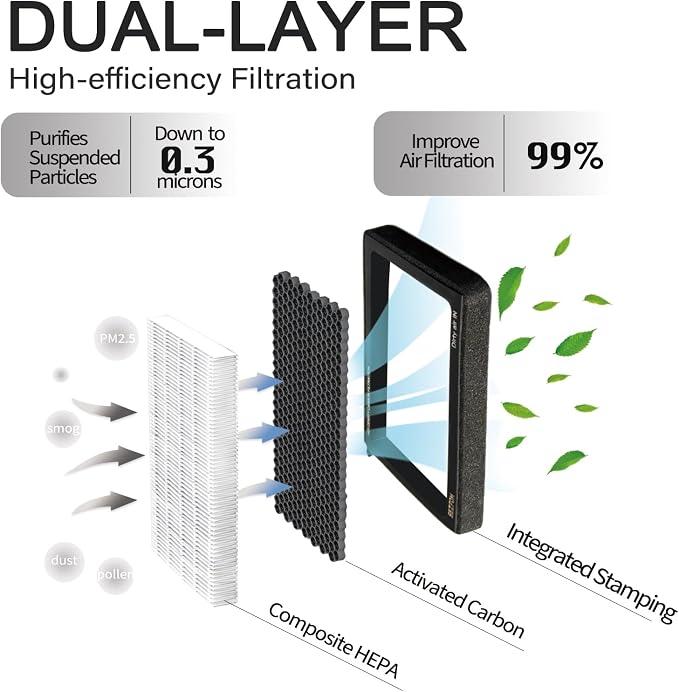 HEPA Cabin Air Filter for Tesla Model 3 Model Y - Image 2