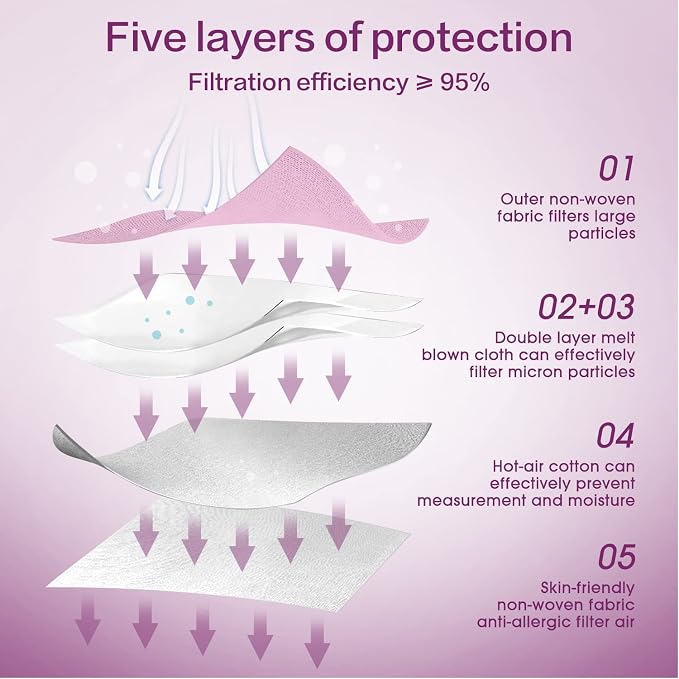 Miuphro KN95 Face Mask 50 Pack, Disposable Respirator Masks, 5 Layer Design - Image 3