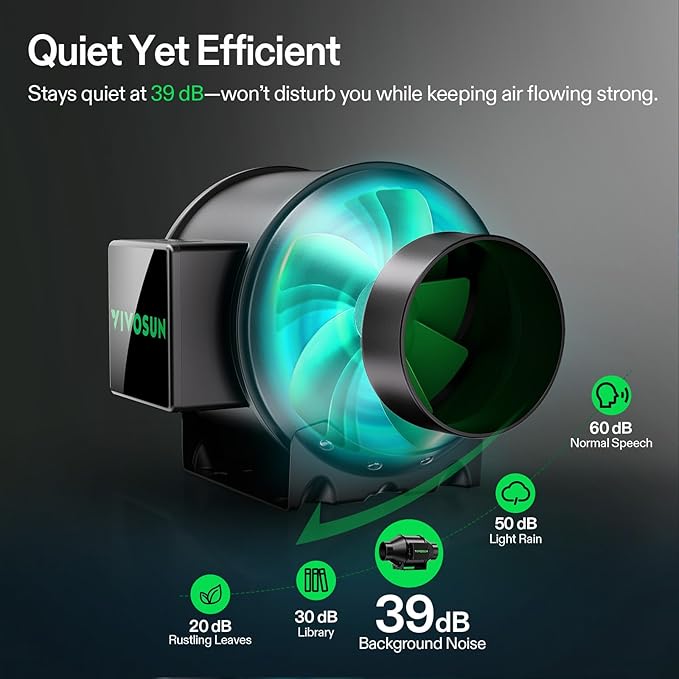 VIVOSUN Smart Air Filtration G4 Kit 4", AeroZesh G4 Inline Duct Fan - Image 3