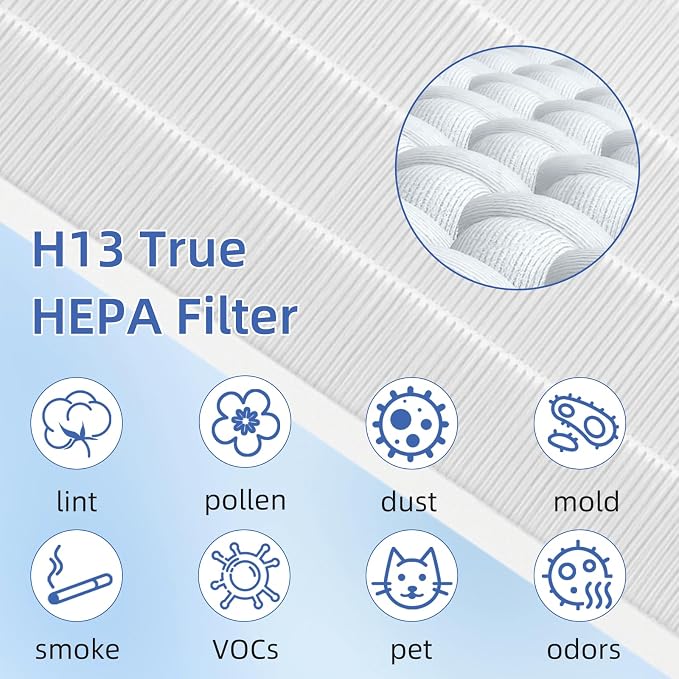 115115 HEPA Replacement Filter A - Image 4