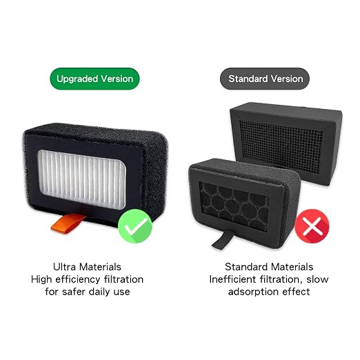 Yunseity 3D Printer Air Filter, High Efficiency Particulate Air 13 and - Image 3