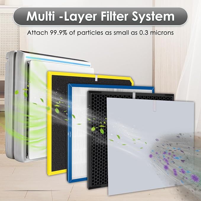 Minus A3 Replacement Filter Kit - Image 2
