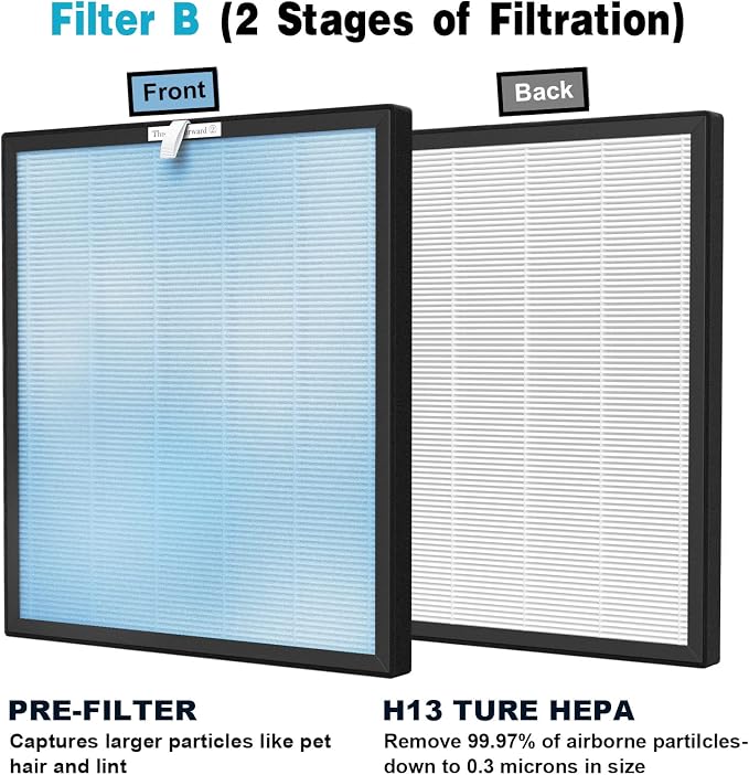 4 Sets HSP001 Replacement Filters - Image 5