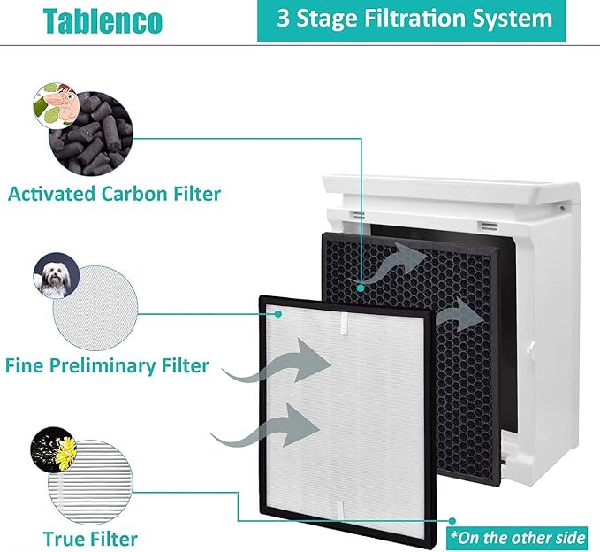 for LEVOIT LV-PUR131 Air Purifier Replacement Filter 4 Filters & 4 True - Image 3