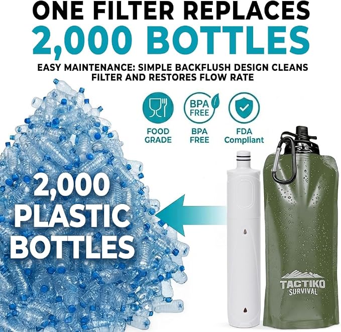 Tactiko Survival 20oz/600ml Purifying Water Bottle Filter Kit - Image 9