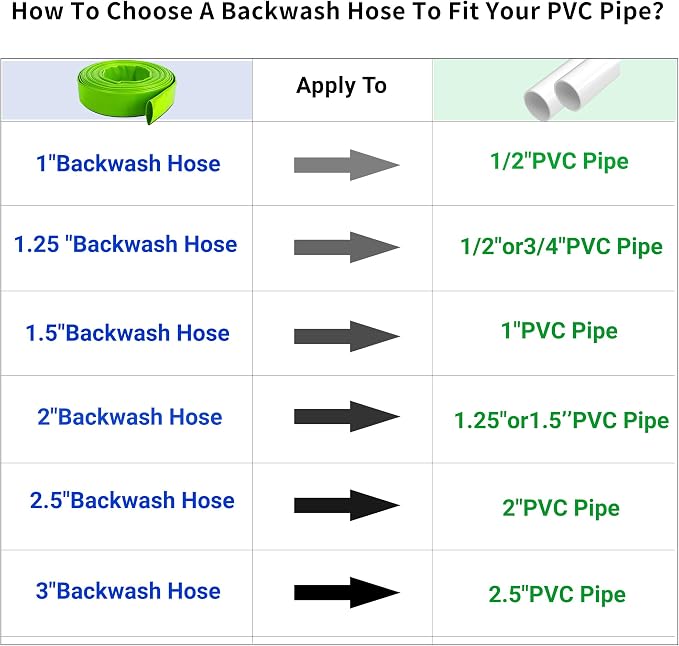 2 inch x 100 FT Pool Backwash Hose, - Image 7