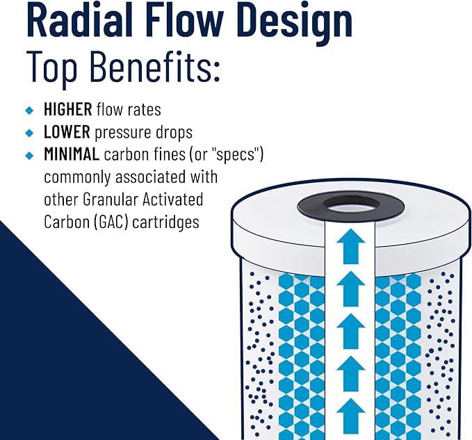 Pentair Pentek RFC-BB Big Blue Radial Flow Carbon Water Filter, Whole House - Image 5