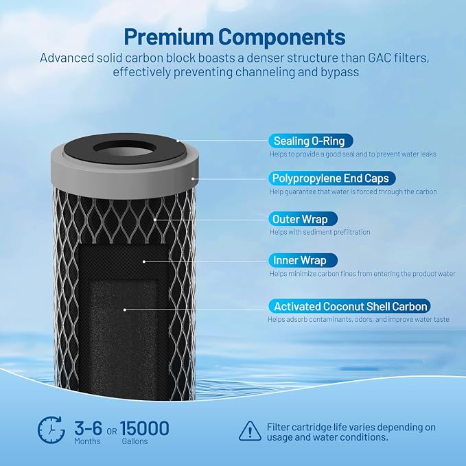 1 Micron 10" x 2.5" Whole House CTO Carbon Block Water Filter Cartridge - Image 4
