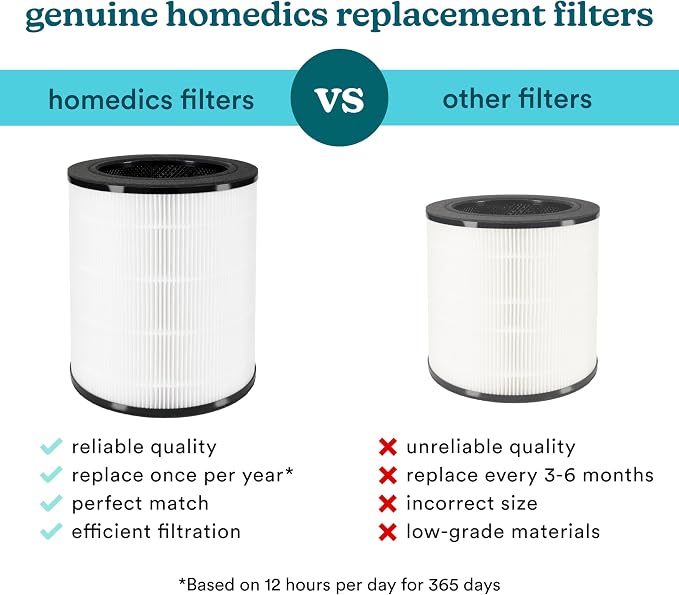 Homedics True HEPA Replacement Filter, Compatible - Image 3
