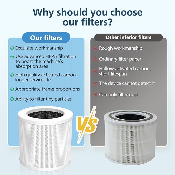 A1 Replacement Filter Compatible - Image 7