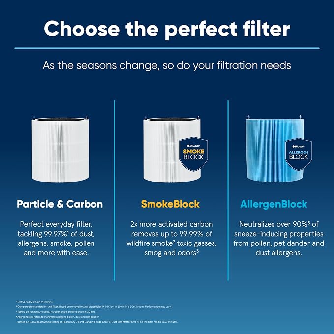 BLUEAIR Blue Pure 311i Max SmokeBlock Genuine Replacement Filter, Extra Carbon - Image 4