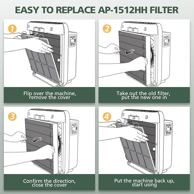AP-1512HH Filter Set Replacement - Image 8