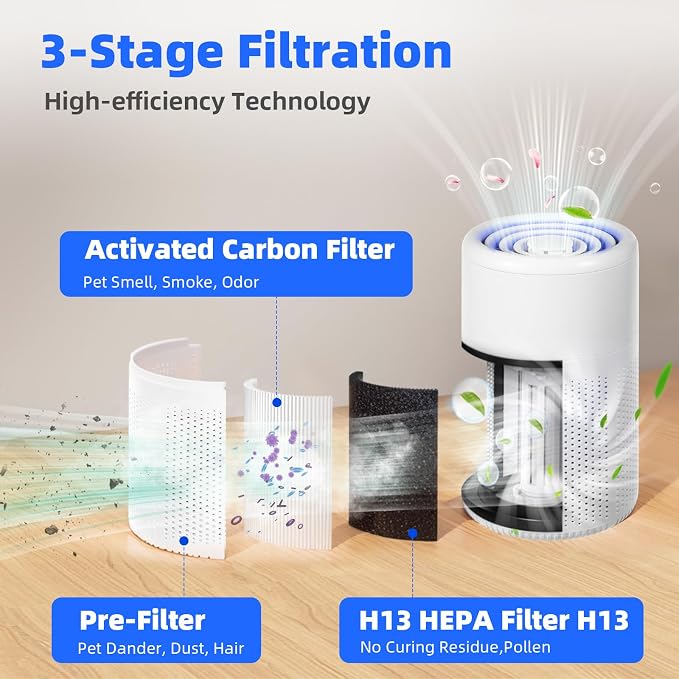 Small Air Purifier for Bedroom Home: Personal Desk Mini Air Purifier – Filters - Image 2