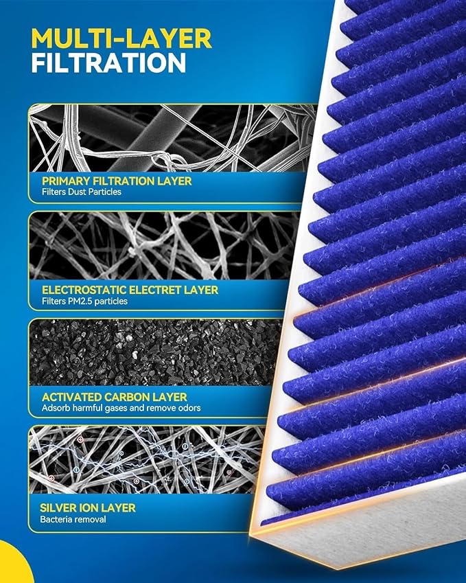 PHILTOP Premium Cabin Air Filter w/Dual Activated Carbon, Compatible - Image 2