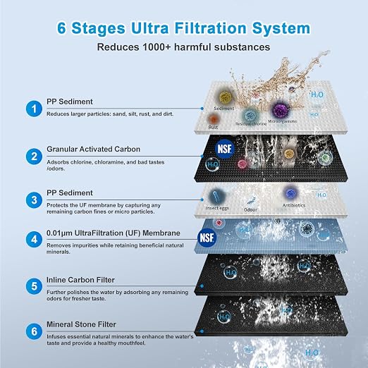 Eiree UF33 6 Stages Ultra Filtration Under Sink Water Filter System Under - Image 3