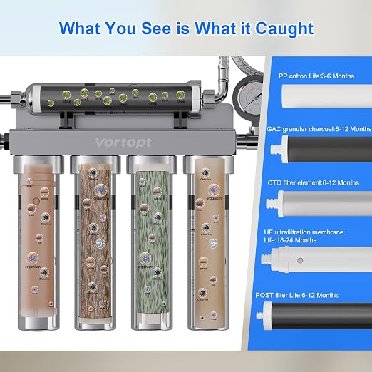 Vortopt Under Sink Water Filtration System, NSF Certified to Standards - Image 6