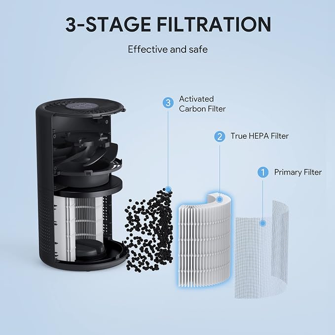 FULMINARE Air Purifiers for Bedroom H13 True HEPA Air Filter Quiet Air Cleaner - Image 7