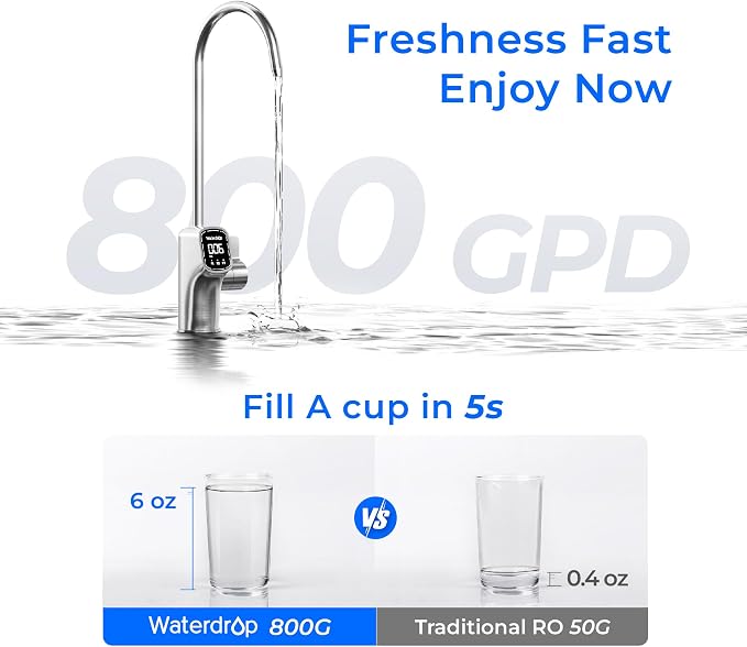 Waterdrop X8-Basic Reverse Osmosis System, NSF/ANSI 42&58&372 Certified - Image 6