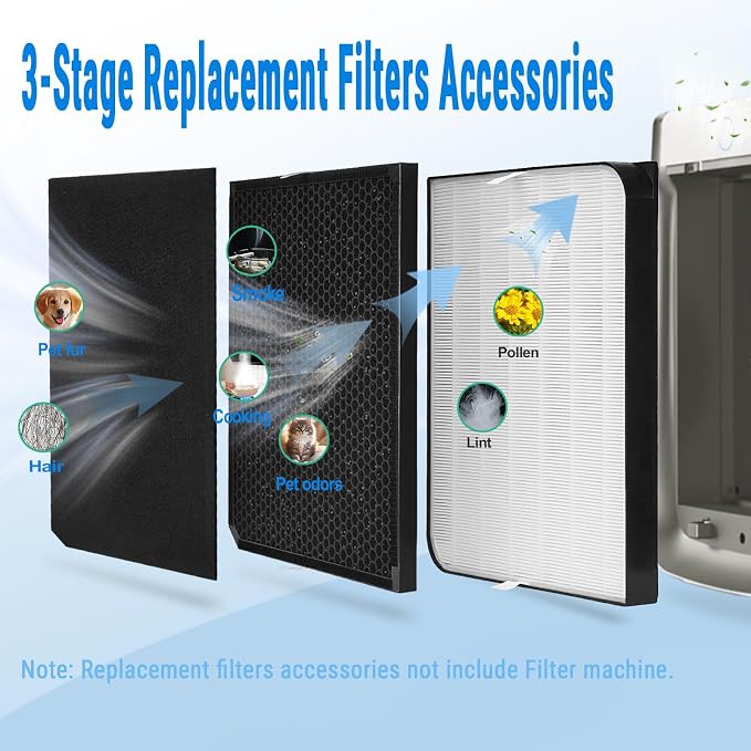 AD3500 Air Purifier Filters Replacement Set Compatible - Image 5