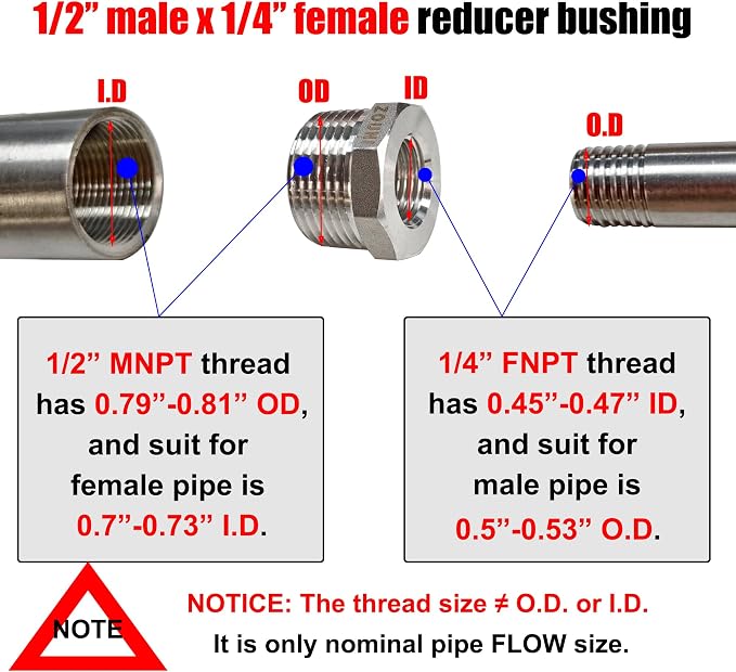 2 Pcs 304 Stainless Steel Reducer Hex Bushing, 1/2" Male NPT to 1/4" Female - Image 2