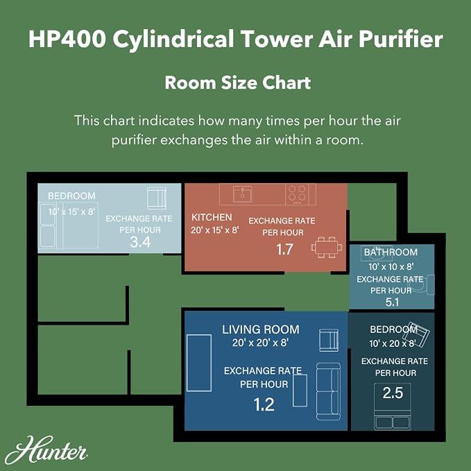 Hunter HP400 Round Air Purifiers - Image 6