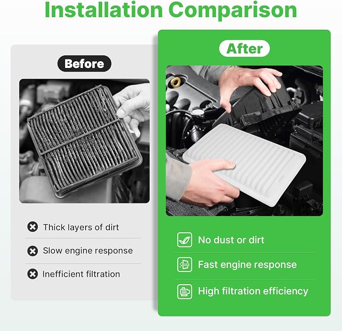 Engine+Cabin Air Filters Fit for 2009-2019 Corolla, 2009-2014 Matrix, 2007-2018 - Image 5