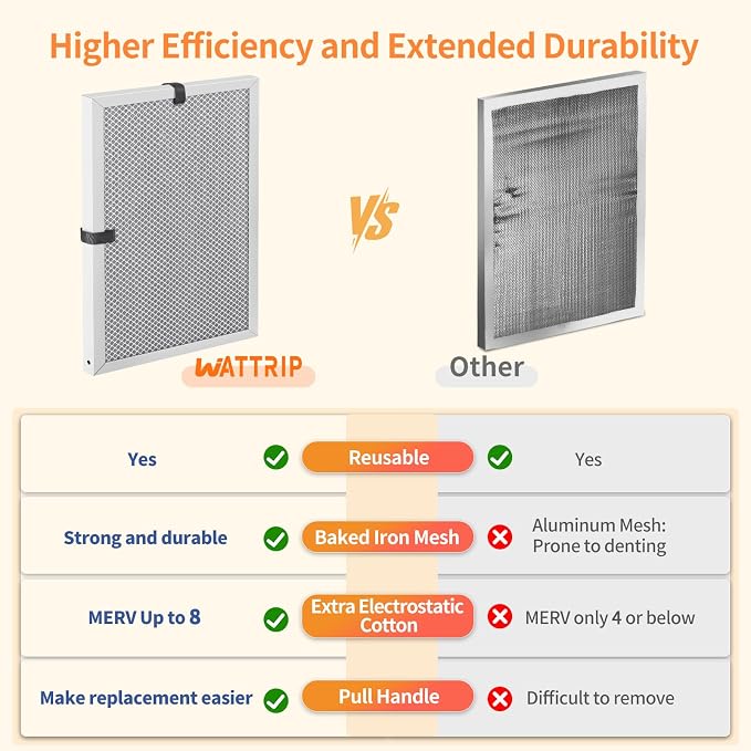 2-Pack 14x18x1 MERV 8 Reusable & Washable Electrostatic Air Filters - Image 5