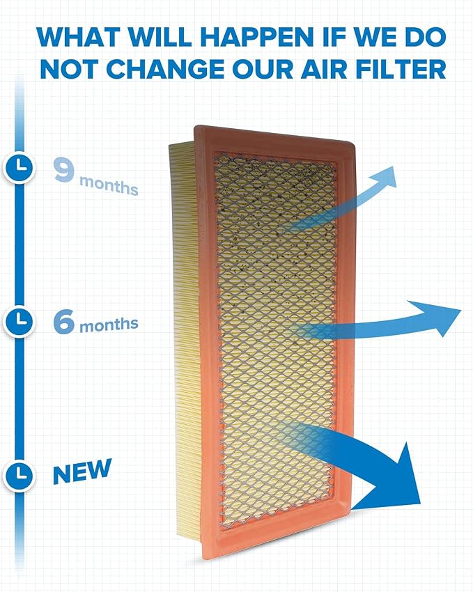 PHILTOP Engine Air Filter, Compatible - Image 4