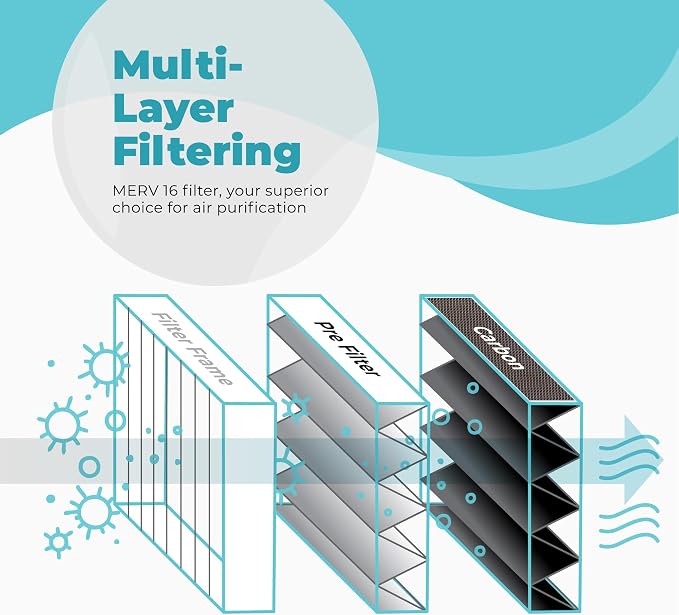 Healthy Climate Lennox X6675 20x25x5 Air Filter, Lennox Healthy Climate Carbon - Image 3
