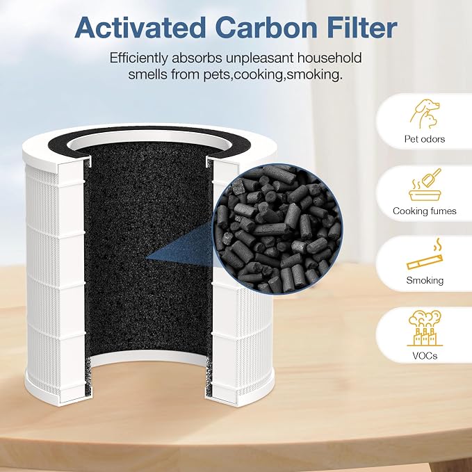 H7126 Air Filter Replacement for GoveeLife H7126 Mini air Purifier, H7126 HEPA - Image 5