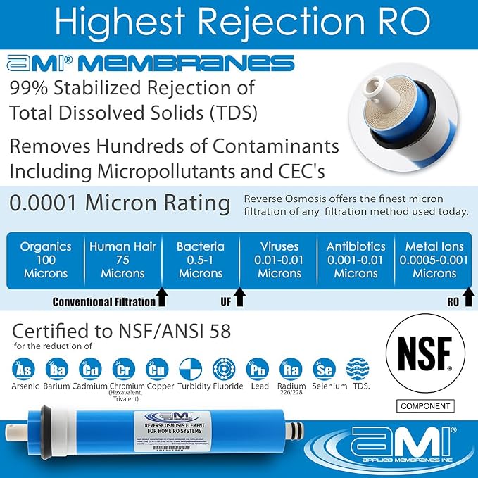 APPLIED MEMBRANES INC. 12 GPD Reverse Osmosis Membrane | RO Membrane Water - Image 4