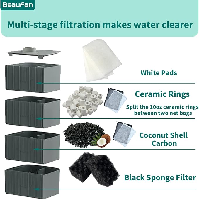 38 Pack Filter Media Kit for Fluval 406/407 Canister Filters, Replacement Bio - Image 4