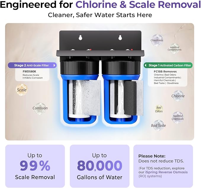 iSpring Anti-Scale Whole House Water Filter System, and Sediments, 2-Stage - Image 4