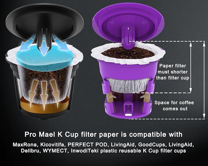 Pro Mael Disposable K Cup Filters, Coffee Filter Paper - Image 5
