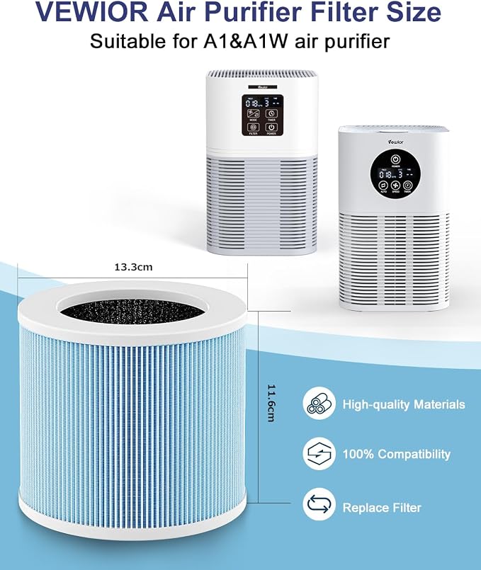 VEWIOR A1 Official Replacement H13 True HEPA Air Purifier Filter, Compatible - Image 4
