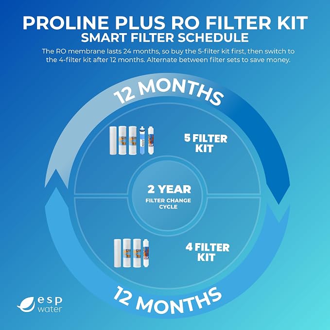 Proline Plus Filter Replacement Kit – One-Year Cartridge Bundle - Image 5