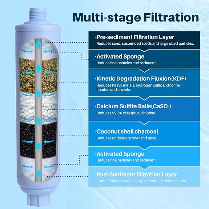 POOLPURE Garden Hose Water Filter - Image 2