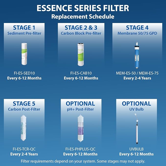 APEC Water Systems FILTER-MAX-ES75 75 GPD High Capacity Complete Replacement - Image 7