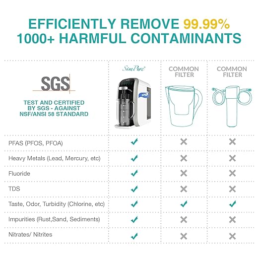 SimPure Y7T-A Countertop Reverse Osmosis Water Filter, NSF/ANSI 58 Certified - Image 6