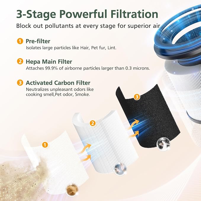 AP-S0610L Air Filter Replacement - Image 2