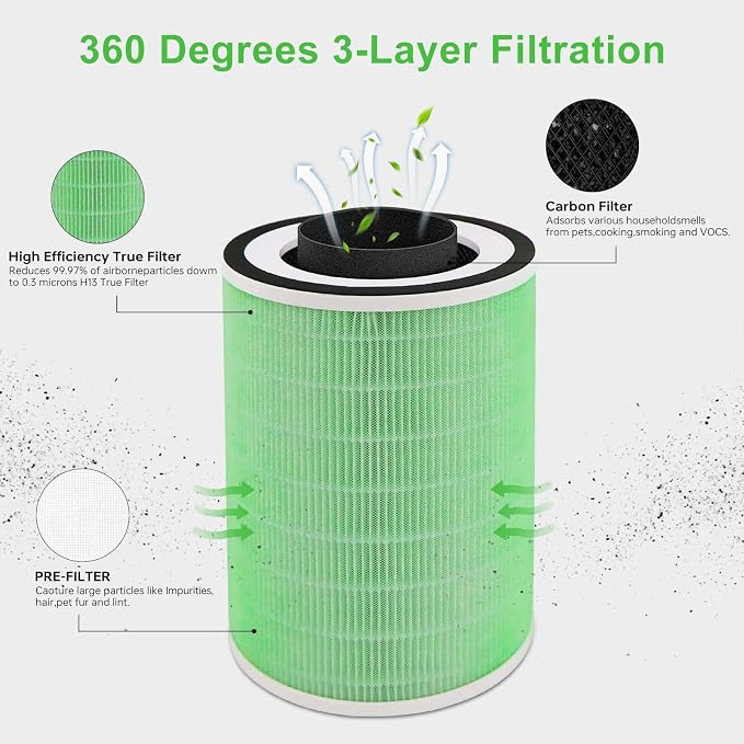 2 Pack True KILO Filter For Afloia KILO, Compatible - Image 3