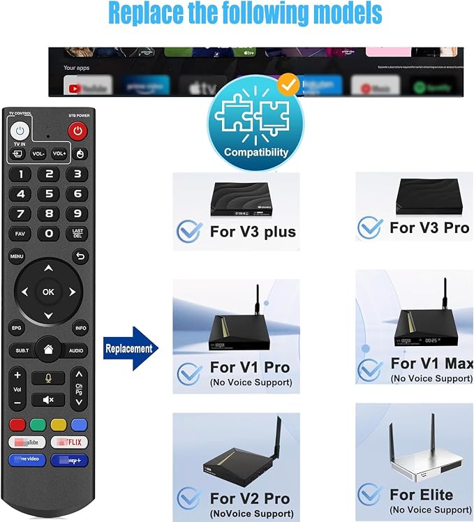 Replacement Voice Remote fit for vSeeBox V3 Pro, Compatible - Image 2