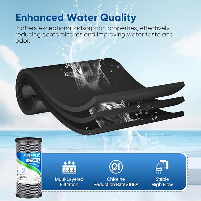 PUREPLUS 3-Pack Whole House Water Filter Set – Includes 2 x CTO10BB Carbon - Image 7