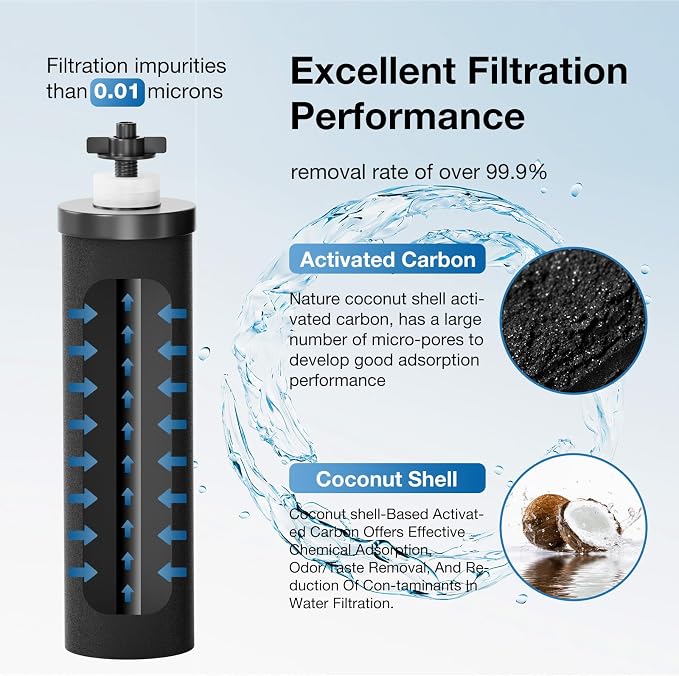 NSF/ANSI 42&372 Certified Replacement Filter Elements, Replacement - Image 2
