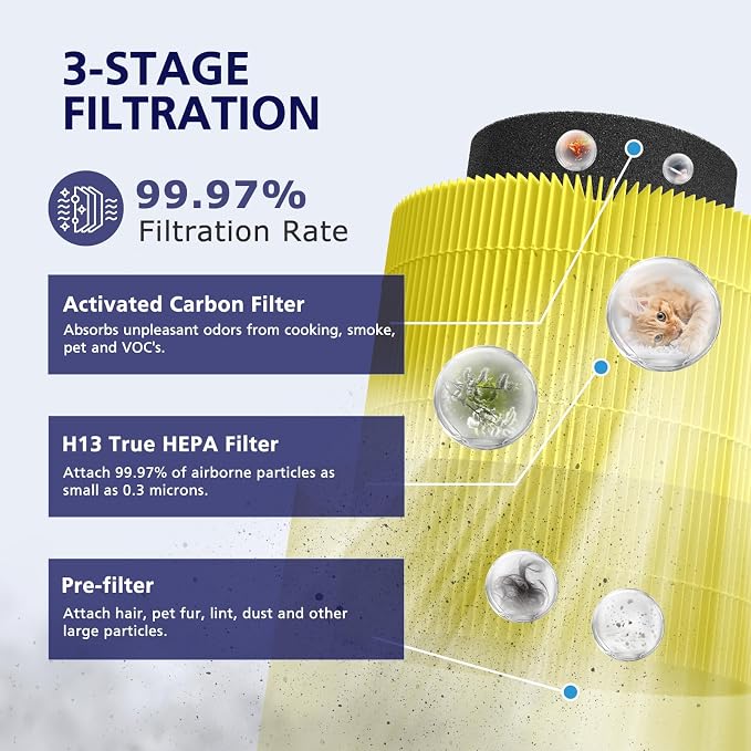 B-D02L/M05/B-D02U H13 Filter Compatible - Image 2