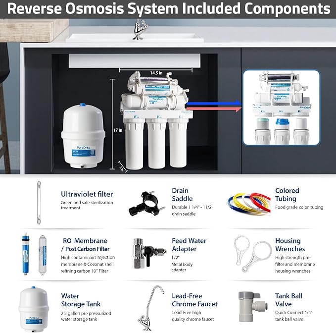 RTW5U Reverse Osmosis Water Filter System - Image 5