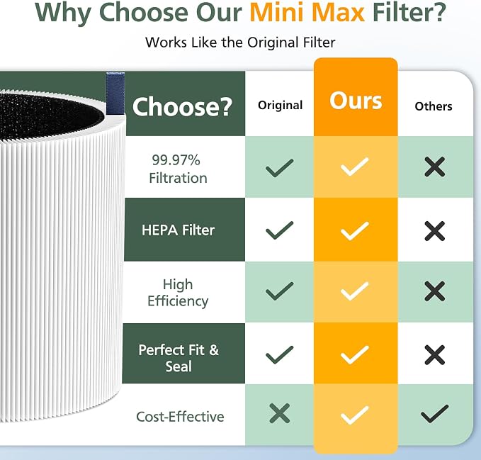 4 Pack Mini Max Replacement Filter Compatible - Image 5