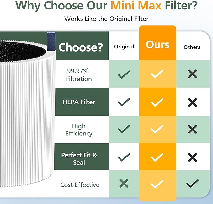 2 Pack Mini Max Replacement Filter Compatible - Image 5
