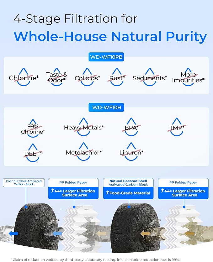 Waterdrop Whole House Water Filter, Sediment Filter Reduce Heavy Metals - Image 4
