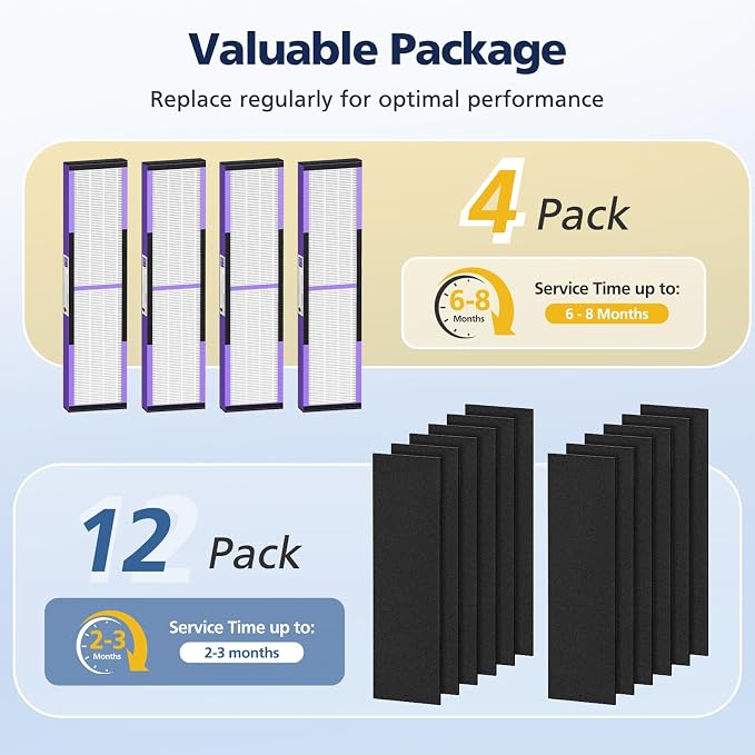4+12 Pack FLT4850PT Hepa Filter B Replacement - Image 4